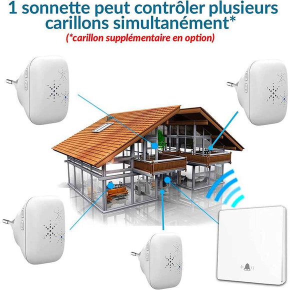 Kit sonnette sans fil et sans pile écologique – SonnEco 12 – Blanc