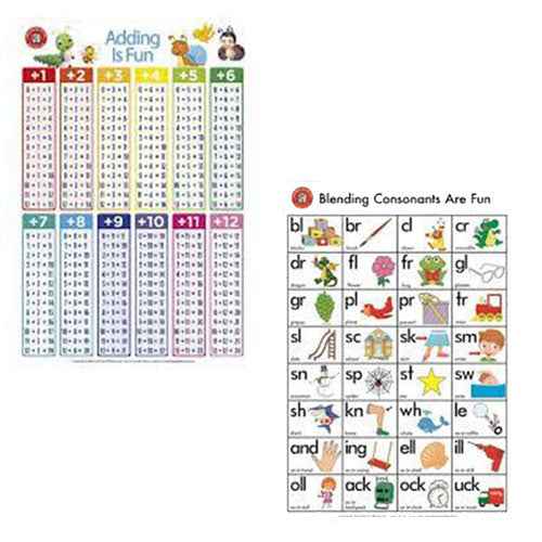 Edvantage Laminated Poster (50x74cm)