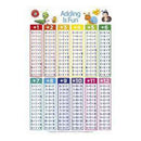 Edvantage Laminated Poster (50x74cm)-4