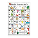 Edvantage Laminated Poster (50x74cm)-5