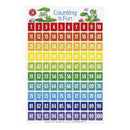 Edvantage Laminated Poster (50x74cm)-6