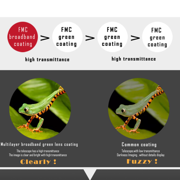Jumelles Imaisen 10x42 HD étanches
